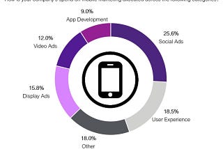 Mobile UX — The Next Big Thing