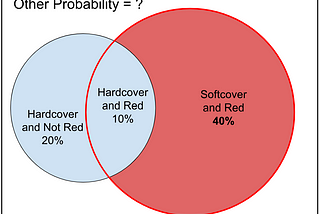 Statistics for Dummies. 2 — The Basics of Probability