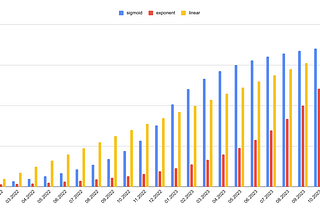 Estimating the Initial Investment Required for Early-Stage Innovative Companies