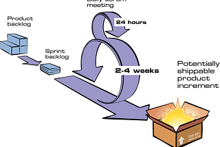 Como criar um Product Backlog?