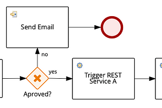 Mastering Transaction Boundaries