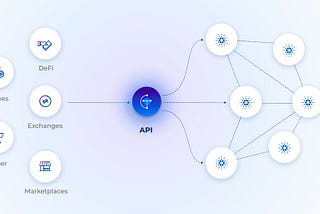 How to start developing on Cardano using Tangocrypto API