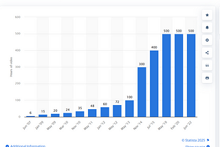 7 Effective YouTube SEO Strategies for 2025