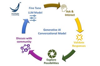 What if organizational knowledge becomes obsolete, can LLM unlearn it?