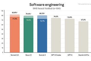 Claude Sonnet 4.5 vs GPT-5-Codex: what real developers say
