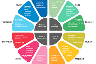 Brand Archetypes and Experience Design