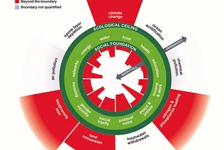 Holistic Value System For DAOs , a step towards a Resource Based Economy