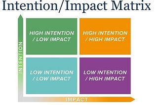Impact vs. Intention: Why Both Matter in Mental Health and Relationships
