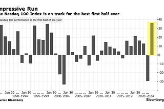 The Bull Market Will End Soon