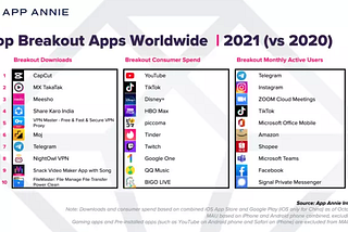 Top breakout apps worldwide in 2021