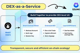 iZUMi Launches KaiaSwap to Extend DEX-as-a-Service to Kaia Chain