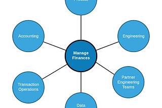 Building Great Products at Compass IDC