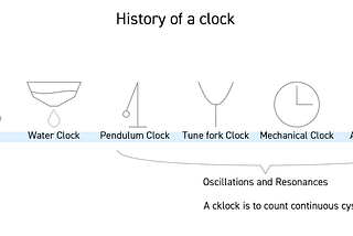 [x-Music Lab 21秋] How can time be expressed through use of sounds?