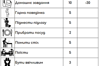 Скільки заплатити дітям, щоб вони забули про гаджети?