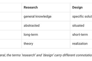 Design Research Discussion