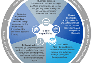 Why Product Management Is A Great Career Choice For Developing Great Leadership Skills