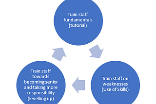 How Effective is Gamification for Learning?