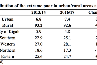 Adopting a Universal Basic Income to Safeguard society’s basic needs and achieving inclusive…