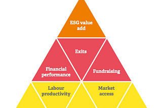 How to get started with ESG in VC