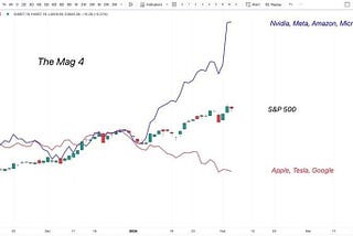 AI Driving Acceleration For Big 3 Cloud Stocks