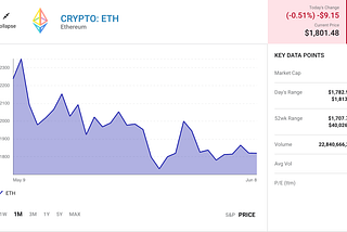 WHAT IMPACTS DID CRYPTO’S PLUNGE HAVE ON THE NFT MARKETPLACE?