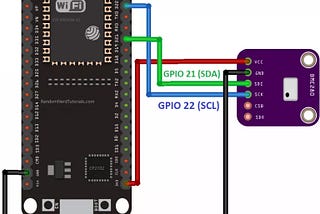 External Sensor using BMP280 (+OLED output)