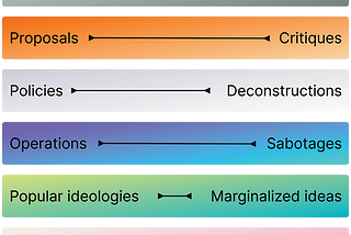 Thoughts on content types for a civics platform