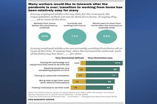 How to Build relationships in a remote/hybrid working environment