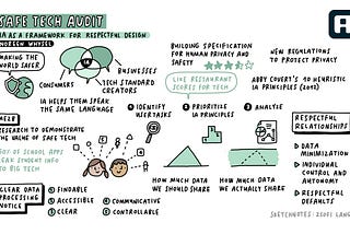 Safe Tech Audit Sketchnotes — IAC22