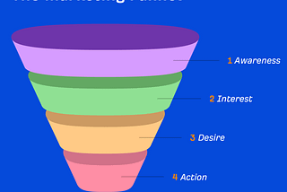 The Orthodox Marketing Funnel strategy is outdated in Today’s Digital World