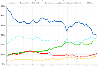 A Brief History of Semiconductors: How The US Cut Costs and Lost the Leading Edge