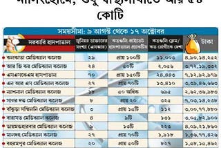 এটা যা হল! চমকে গিয়েছিলাম!