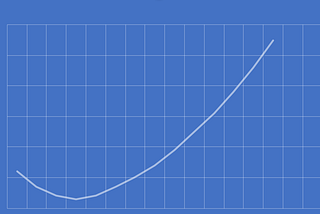 How to Calculate Your Seed-Stage Startup Valuation