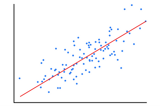 Explaining Linear Regression with Hypothesis Testing and Confidence Interval