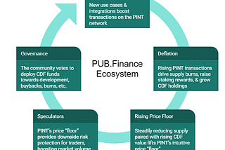 Pub.Finance Developer Update