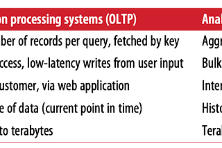 Designing Data-Intensive Application — Storage and Retrieval 筆記