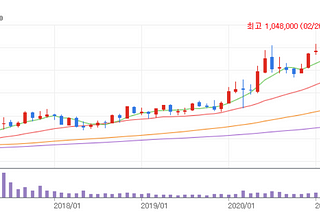 What is the best stock related metaverse in Korea?