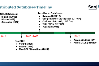 Distributed SQL’s Moment Has Arrived: How TiDB Is Leading the Way