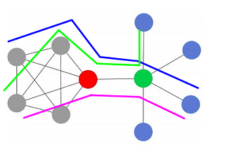 Unveiling important nodes in a network