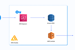 How To Send Transactional Emails Using Lambda and Amazon SES?