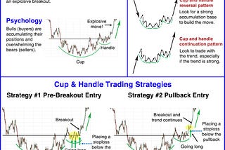 CUP AND HANDLE PATTERN TRADING STRATEGY GUIDE (UPDATED 2021)