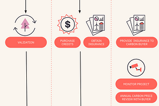 Is insurance the key to scaling carbon removal?