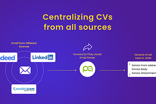 The modern fully automated AI HR hiring process through WhatsApp using ChatGPT