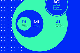 The difference between ML & AI and what it means for business leaders