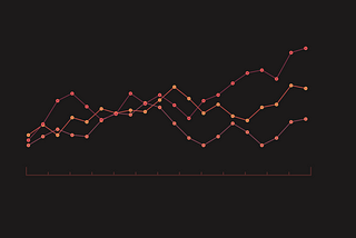 Anomaly Detection for Predictive maintenance- Building autoregressive model