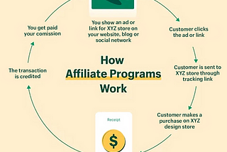 Affiliate marketing