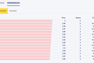 How to 100x your money in the most Degen prediction market on Base!