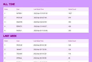 Grape Finance Weekly Update: 04/24