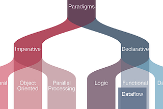 Becoming a Well-Rounded Developer