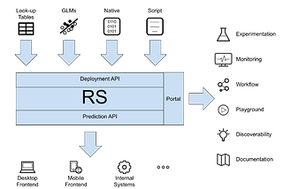 [ML UTD 43] Machine Learning Up-To-Date — Life With Data